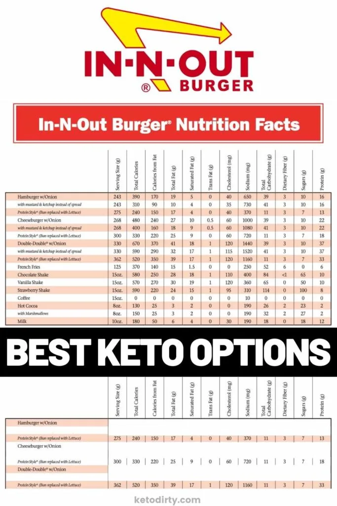 in n out nutrition menu