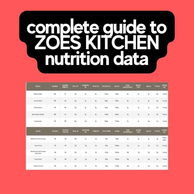 Zoes Kitchen Menu 10+ Delicious Keto Options To Order