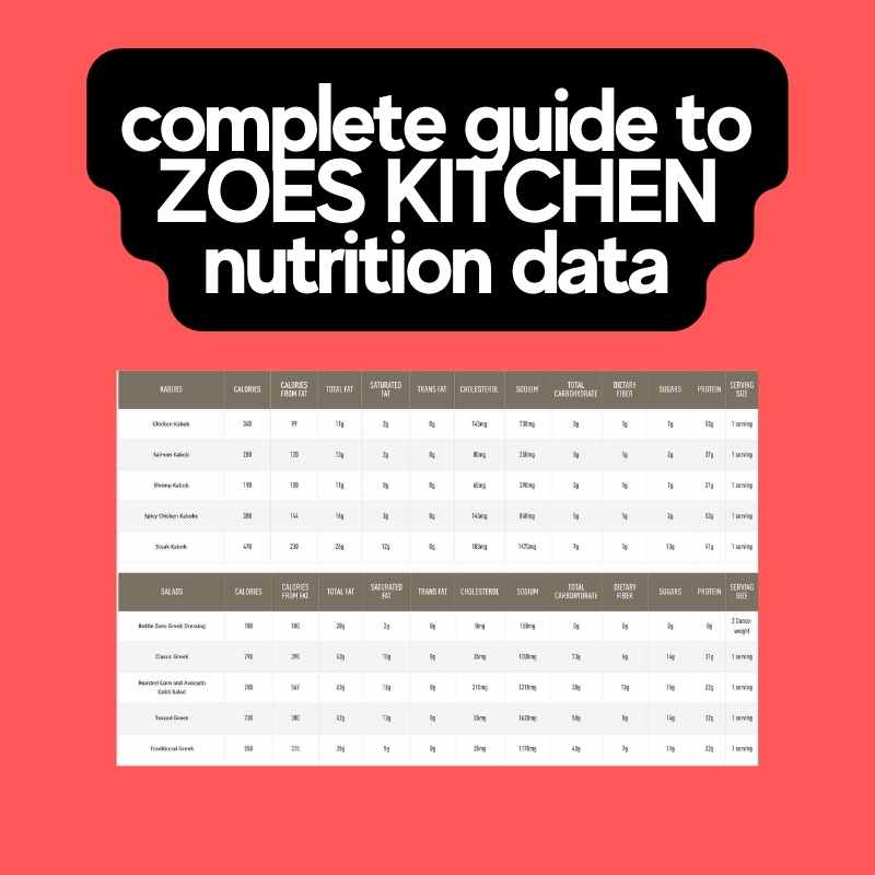 complete guide to zoes kitchen nutrition data