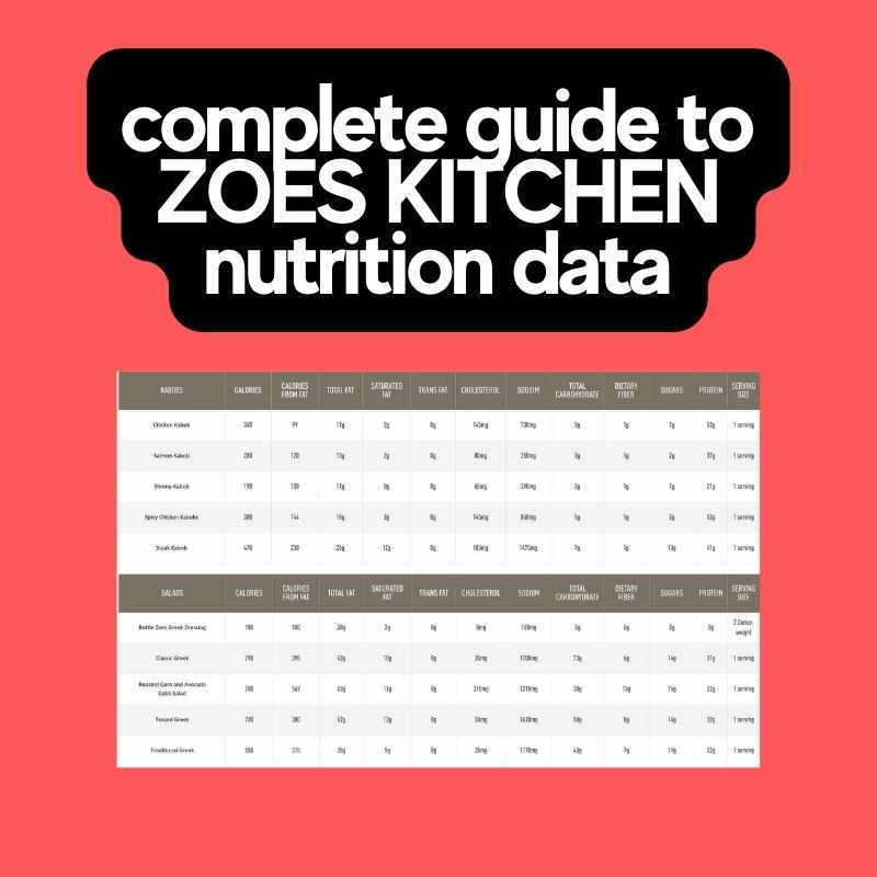 How to Eat Keto with Zoes Kitchen Menu complete guide to zoes kitchen nutrition data