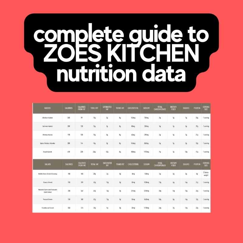 Zoes Kitchen Menu 10 Delicious Keto