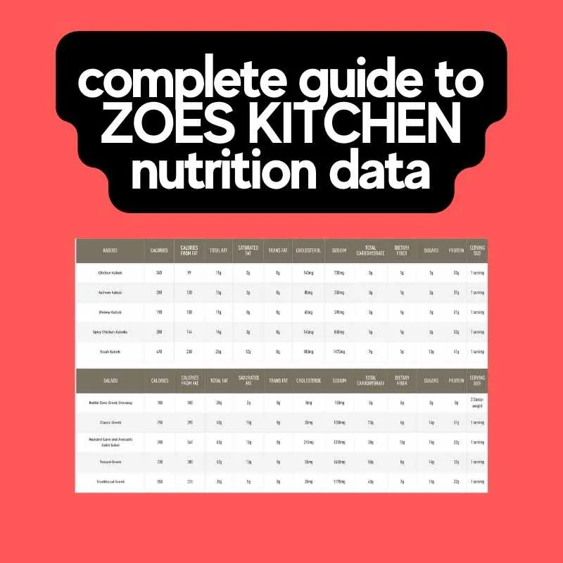 How to Eat Keto with Zoes Kitchen Menu 11 complete guide to zoes kitchen nutrition data