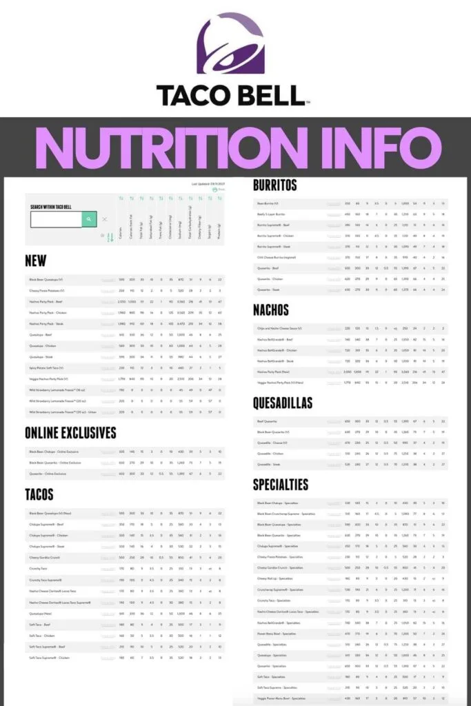 taco bell nutrition facts