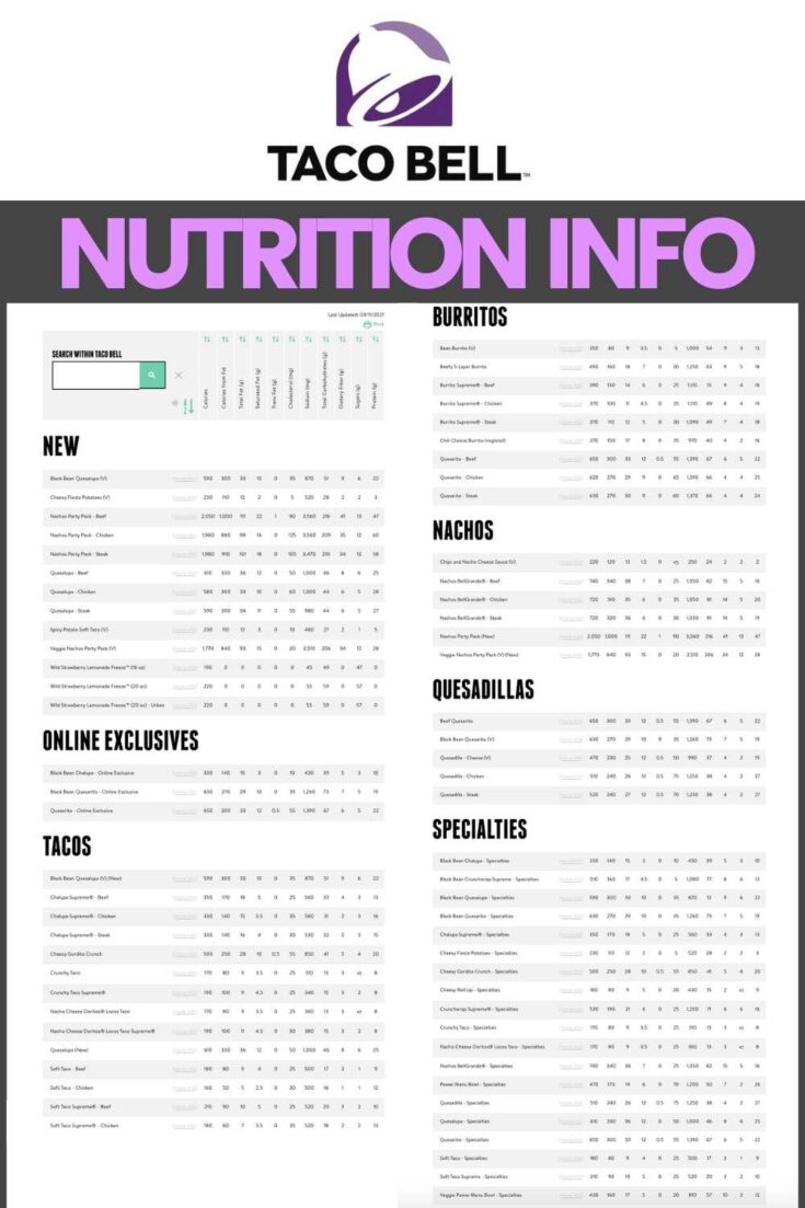 Keto Taco Bell Menu 5 Best Low Carb Mexican Options