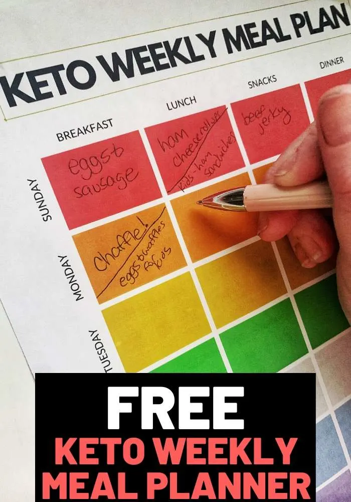 Free Weekly Keto Meal Planner Template - 7 Day Plan PDF 2 keto meal planner for family
