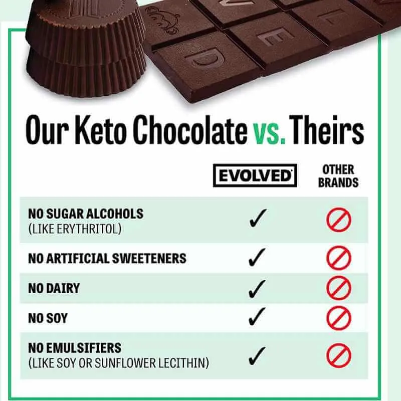 evolve keto cups chocolate