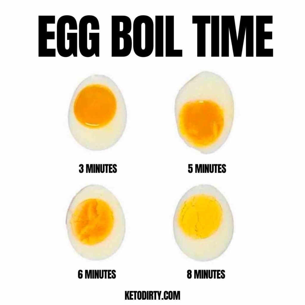 time for boiling hard boiled eggs image