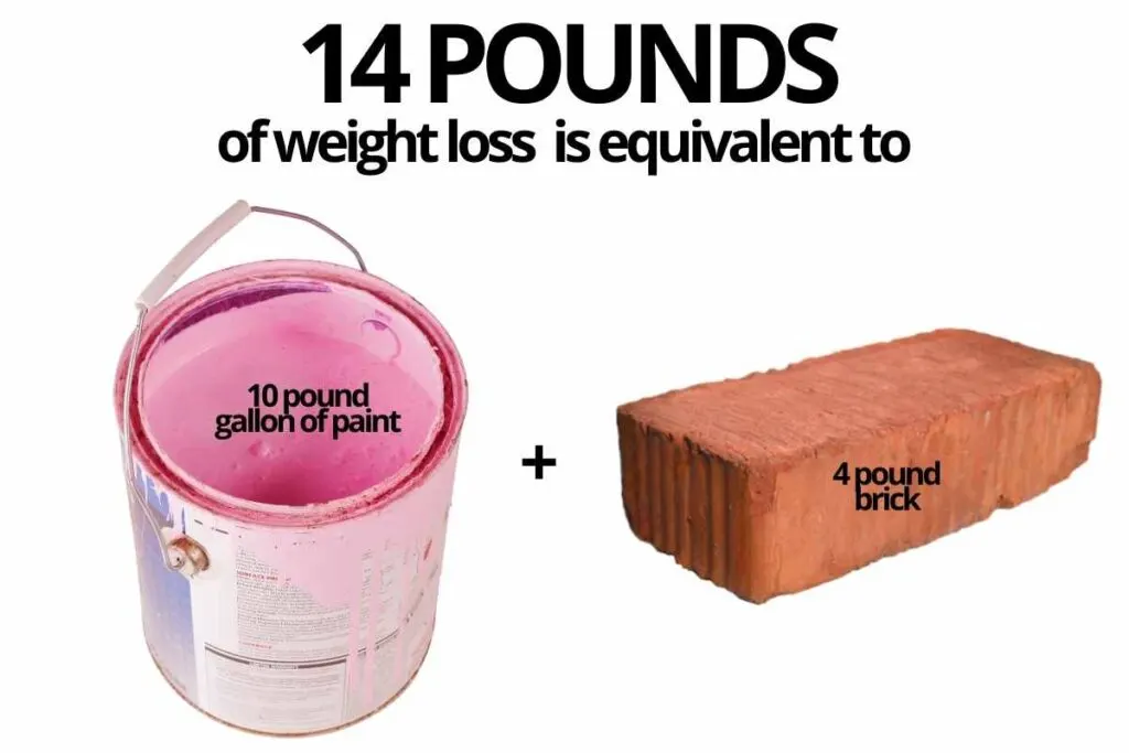 Mounjaro Week 5 Update - Losing Pounds and Hello Side Effects 3 14 pounds weight loss
