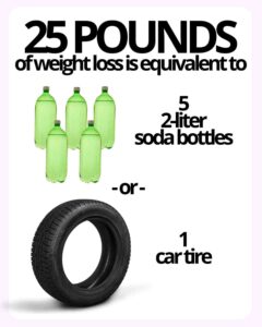 High Fiber Foods for Weight Loss: A Non-Diet Approach