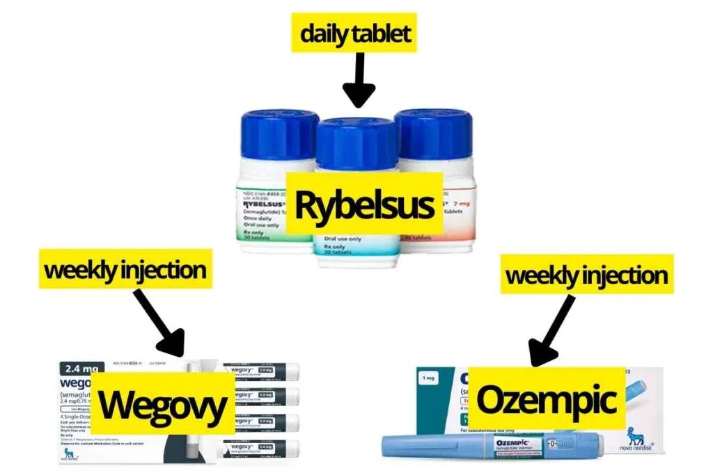 semaglutide brands