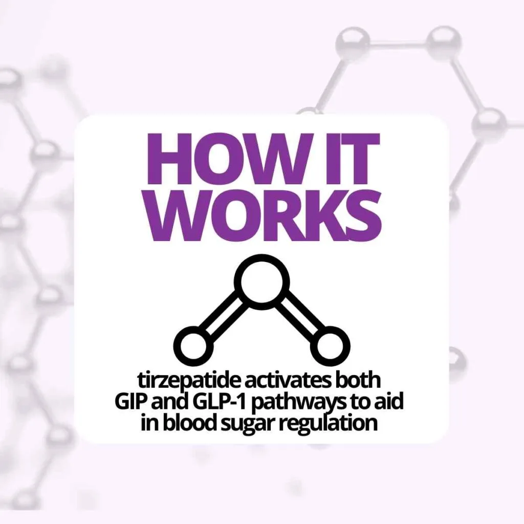 how it works - tirzepatide activates both
GIP and GLP-1 pathways to aid in blood sugar regulation