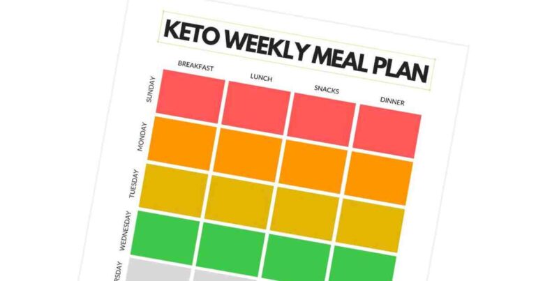 Free Weekly Keto Meal Planner Template - 7 Day Plan PDF keto weekly meal plan pdf