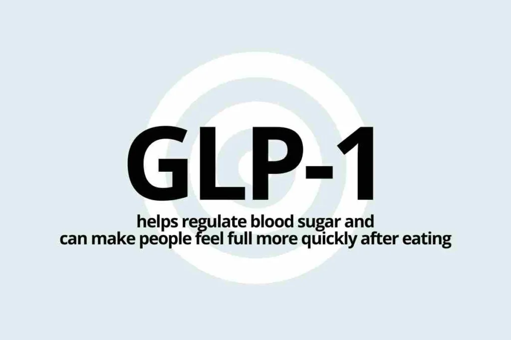 glp-1 helps regulate blood sugar and can make people feel full more quickly after eating