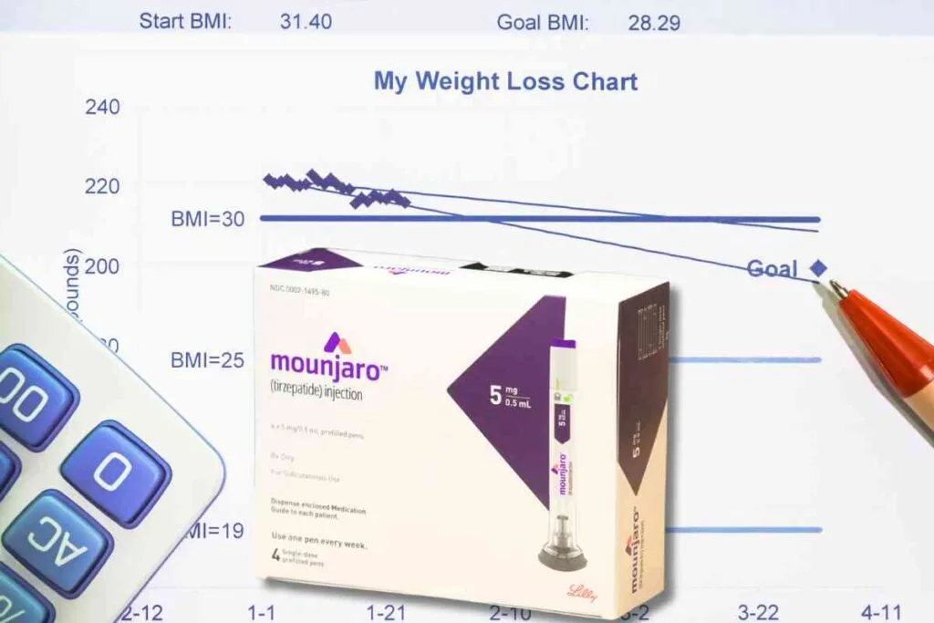 Helpful Mounjaro Dosing Information About the 6 Strengths 5 mounjaro dosage for weight loss