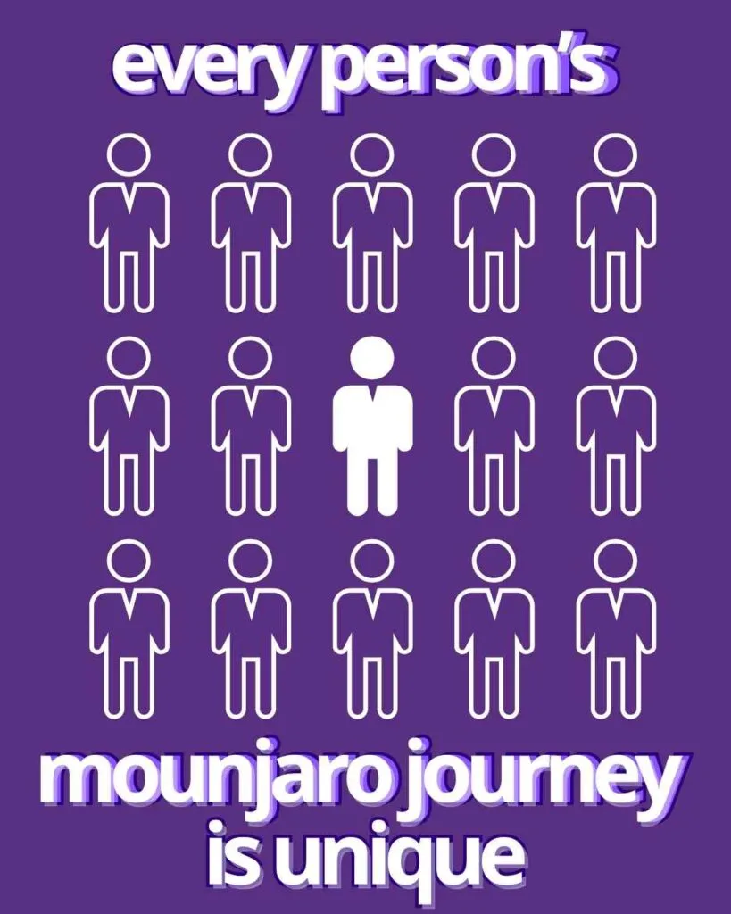 Best Place to Inject Mounjaro for Weight Loss 5 every person’s mounjaro journey is unique