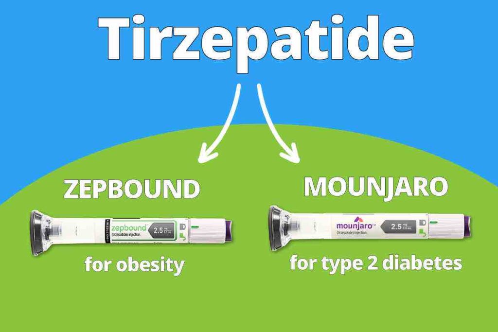 zepbound tirzepatide mounjaro