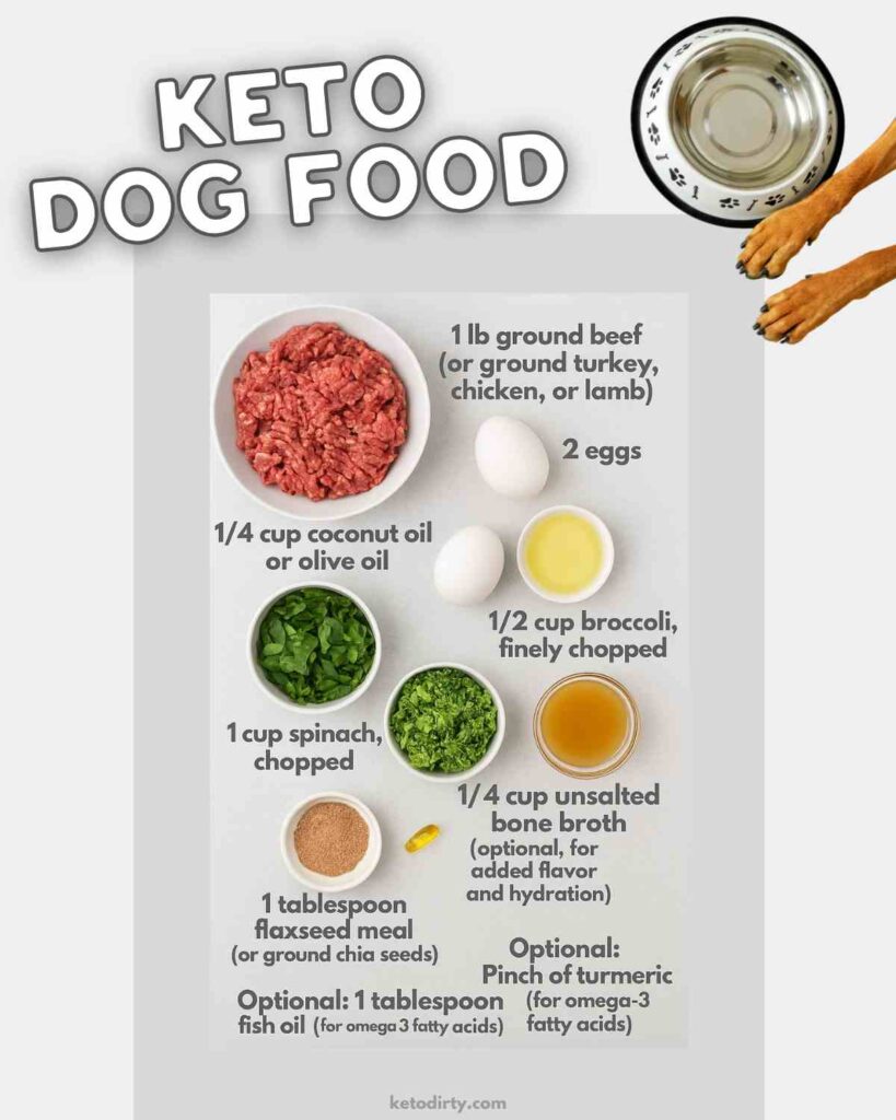 Homemade Keto Dog Food Recipe: A Healthy, Low-Carb Option for Your Pup Flat lay image of keto dog food ingredients including ground beef, eggs, spinach, broccoli, coconut oil, unsalted bone broth, flaxseed meal, fish oil, and turmeric, each labeled with measurements and prep notes for a homemade low carb dog meal