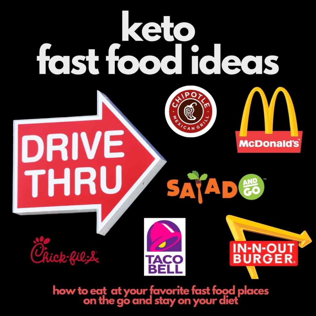 Keto fast food ideas graphic featuring drive-thru sign and logos from Chipotle, McDonald's, Salad and Go, Chick-fil-A, Taco Bell, and In-N-Out Burger with text about eating low carb on the go.